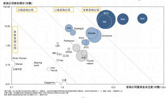 戰略、經濟、技術與人力資源 構建企業核心競爭力的四大咨詢支柱
