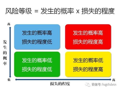 三步構(gòu)建企業(yè)供應(yīng)鏈風(fēng)險(xiǎn)防火墻