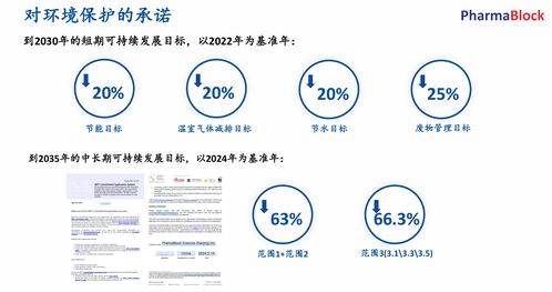 榮登Wind ESG百強榜 藥石科技解碼企業可持續發展核心競爭力